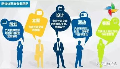 微信代運營 專業設計服務，精準滿足您的需求
